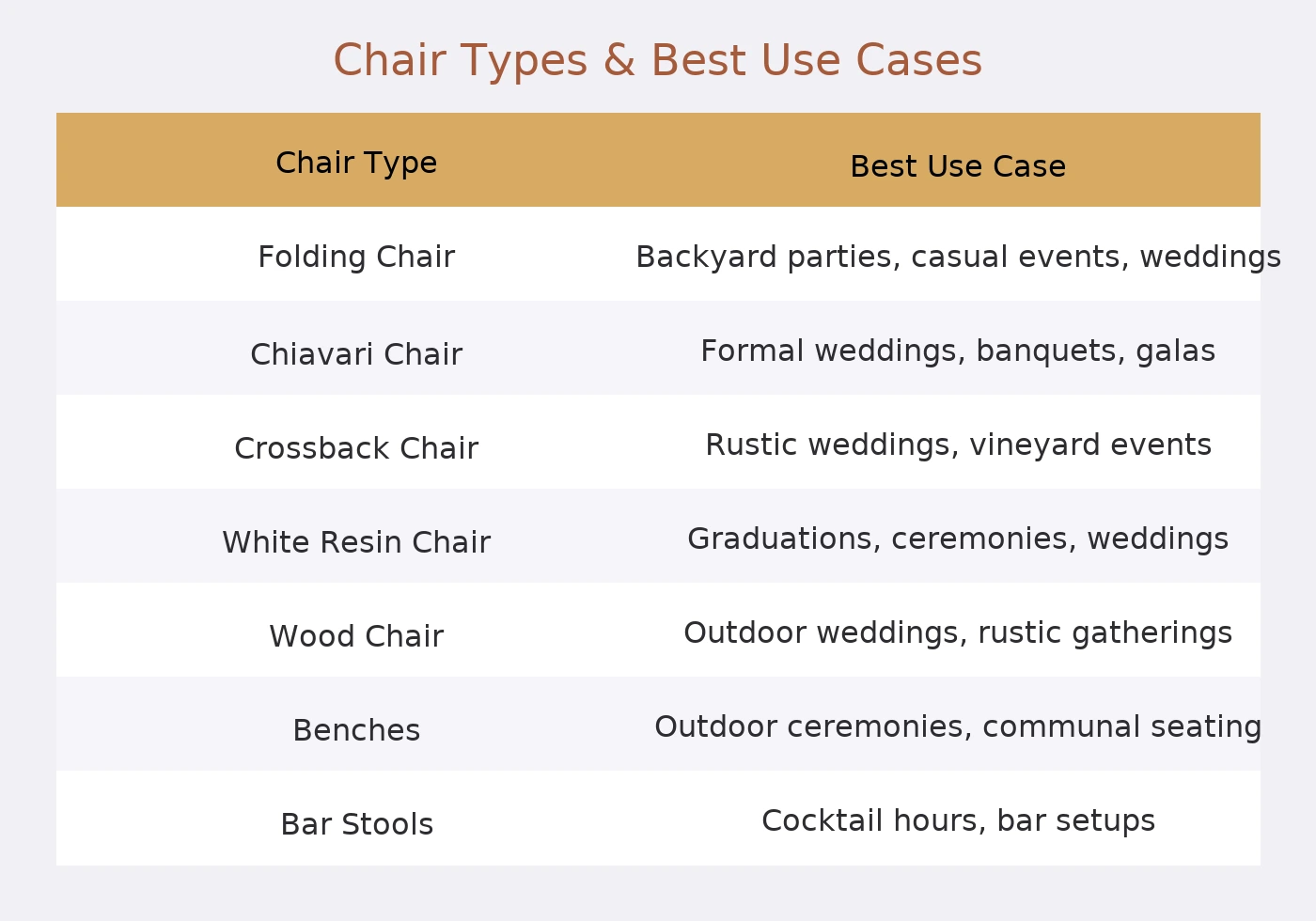 Chair Rentals of Bend Oregon Comparison Usage Chart