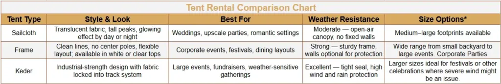 Tent Rentals Comparison Guide