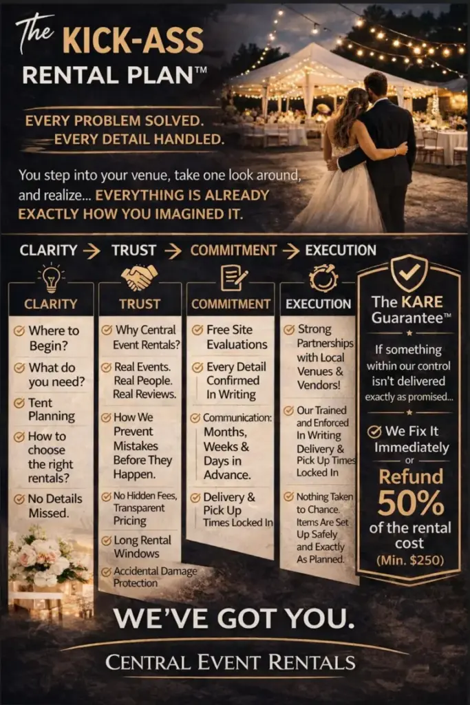 Party-Rentals-Plan